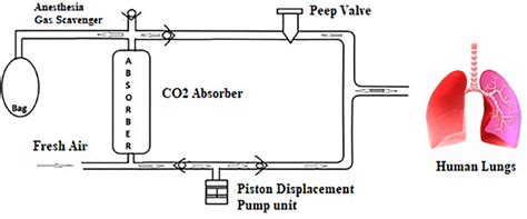 yesmovies artificial respiration|Artificial ventilation .